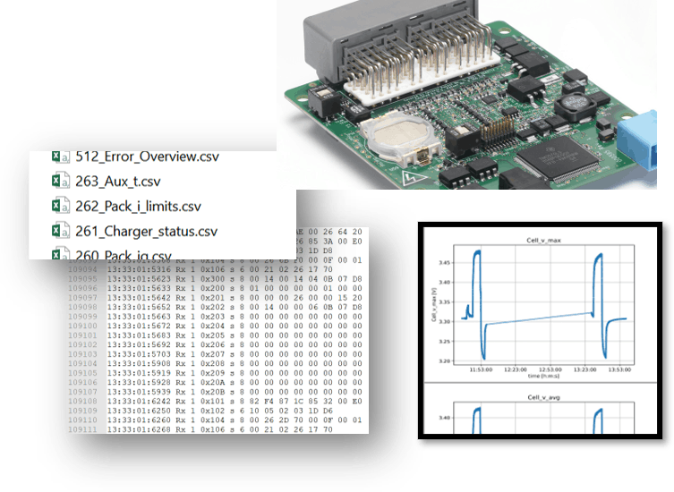 Battery Management Systems fast and flexible data conversion