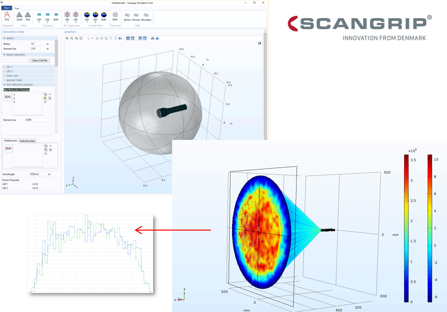 Customized Simulation Apps