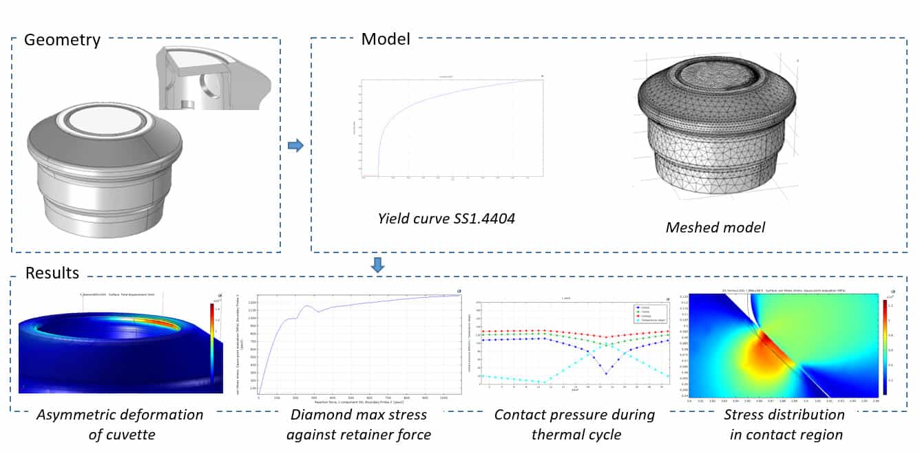 illustration_simulationProjects