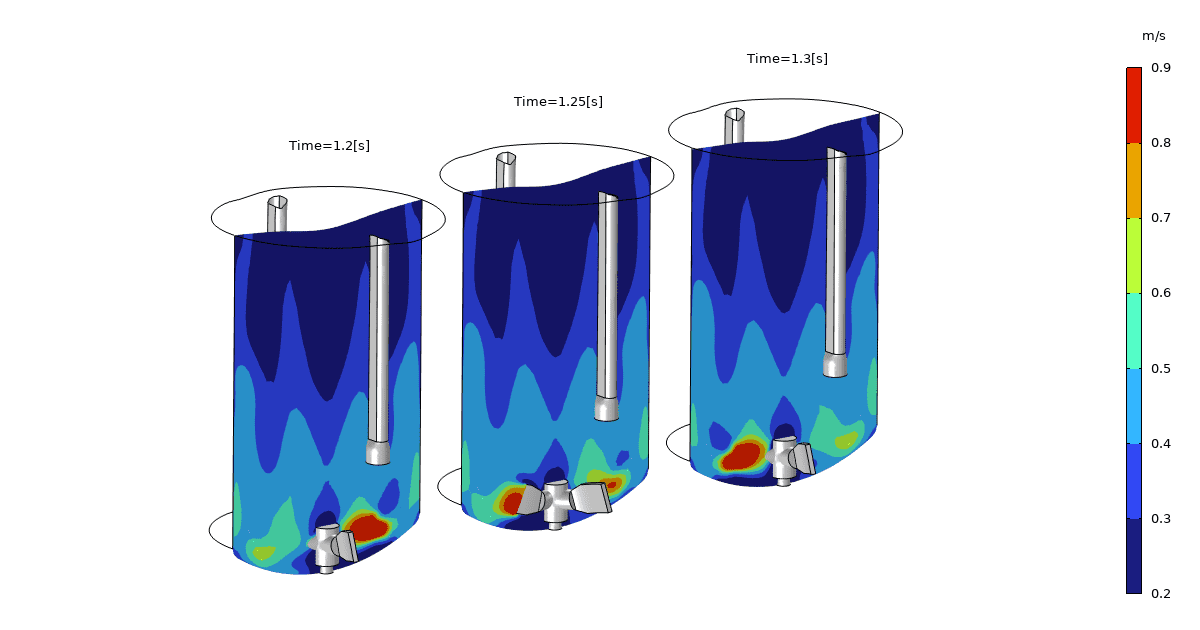 Velocity Magnitudes At times angled