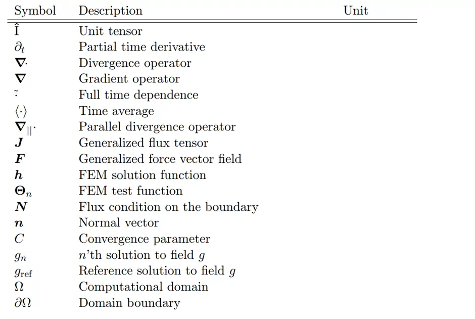 statistics symbols list