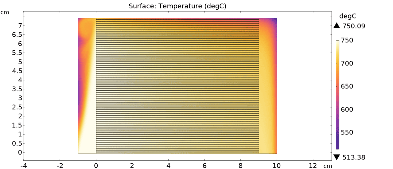 Temperature distribution in SOE stack