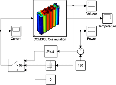 Thermal Models of Lithium-ion Batteries