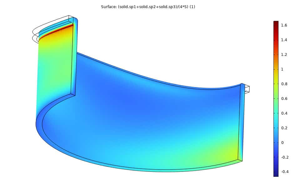 local failure in heat exchanger