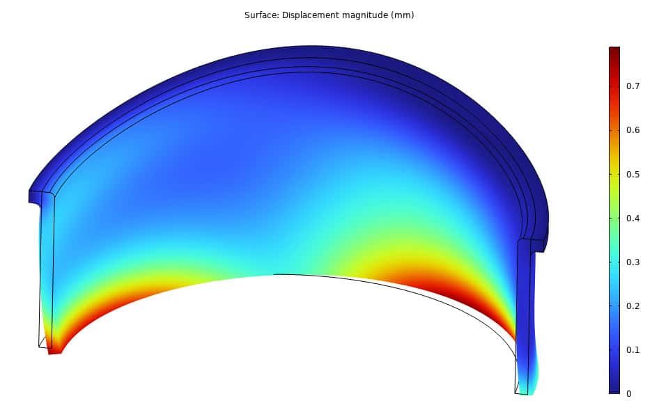 primary deformation results