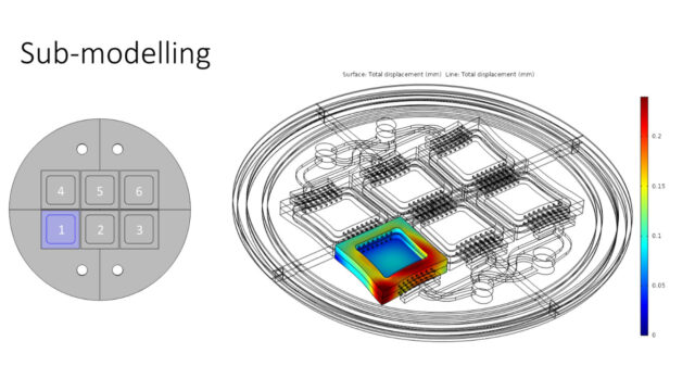 sub modelling - eeehy