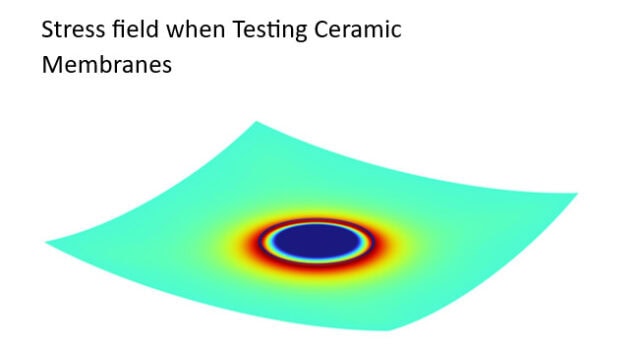 Contours of tensile first principal stresses of ring-on-ring test of ceramic stresses. Ball-on-ring and ring-on-ring tests are used instead of tensile tests to avoid crack propagation from edges.