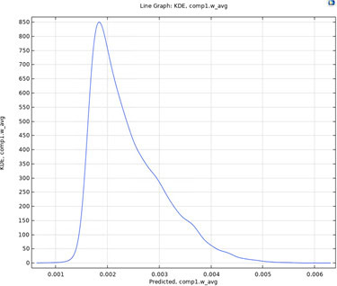 . Kernel density estimation. 