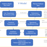 V-model with step-relevant M&S applications.