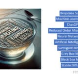 (left) OpenAI's DALL-E3 image generator's response to the prompt "a bowl of clear soup where the names of typical AI fields float around in the surface". Even though DALL-E3 is an improvement on DALL-E2, text in the images is still a challenge