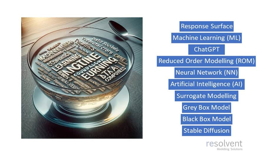 (left) OpenAI's DALL-E3 image generator's response to the prompt "a bowl of clear soup where the names of typical AI fields float around in the surface". Even though DALL-E3 is an improvement on DALL-E2, text in the images is still a challenge