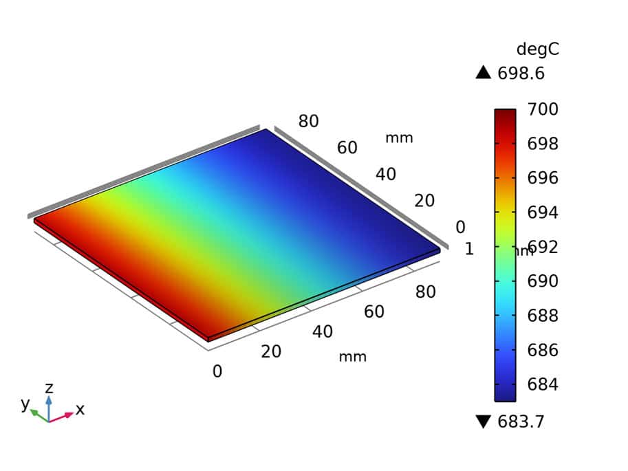 The temperature profile with air flow rate 370 NLPM and DC operation @0.37A/cm2 (left)