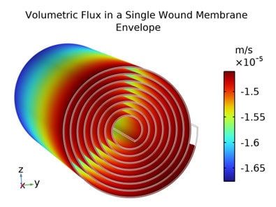 Dynamisk væskestrømsvisualisering i en enkelt sårhindring celle.