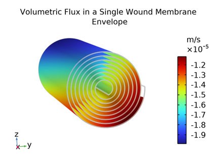 Volumentrafik i enkelt membranenvelope med farvekodet modell for biomedicinsk forskning.