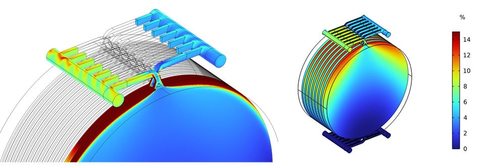 Membransimuleringsmodel med dimensioner og geometri for optimalt design.