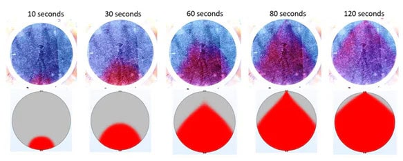 Tidslinje af dataindsamling i resolvent-billedeprocessering.