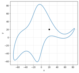 Fermi–von Neumann elephant