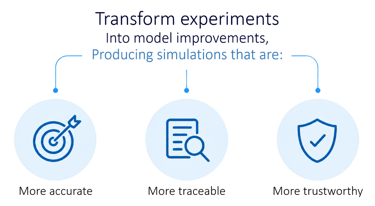 Value of experiments in simulations
